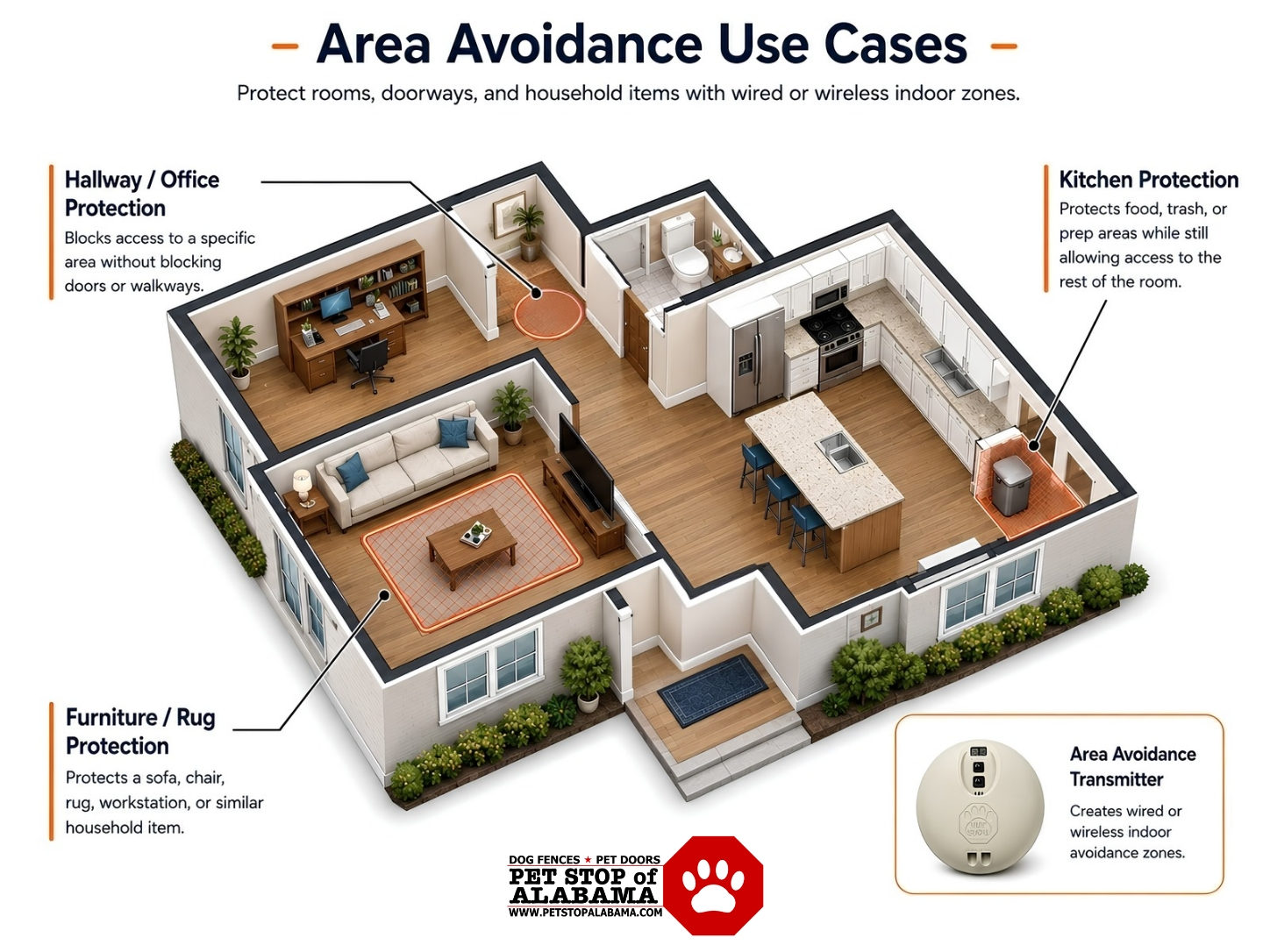 Floor plan showing indoor area avoidance zones protecting a home office doorway, a kitchen trash area, and a living room rug and furniture